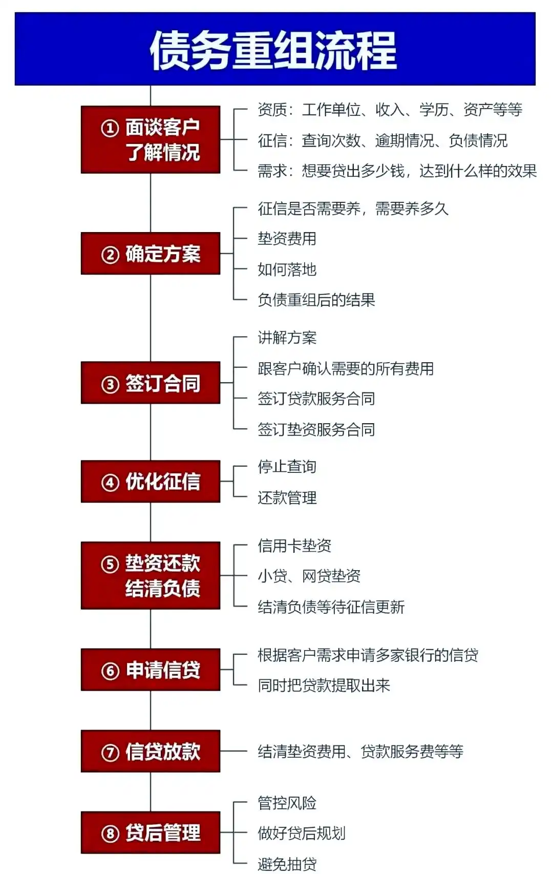 在临夏，中小企业也可以债务重组吗？